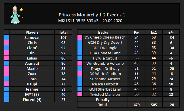 Princess Monarchy tweet media