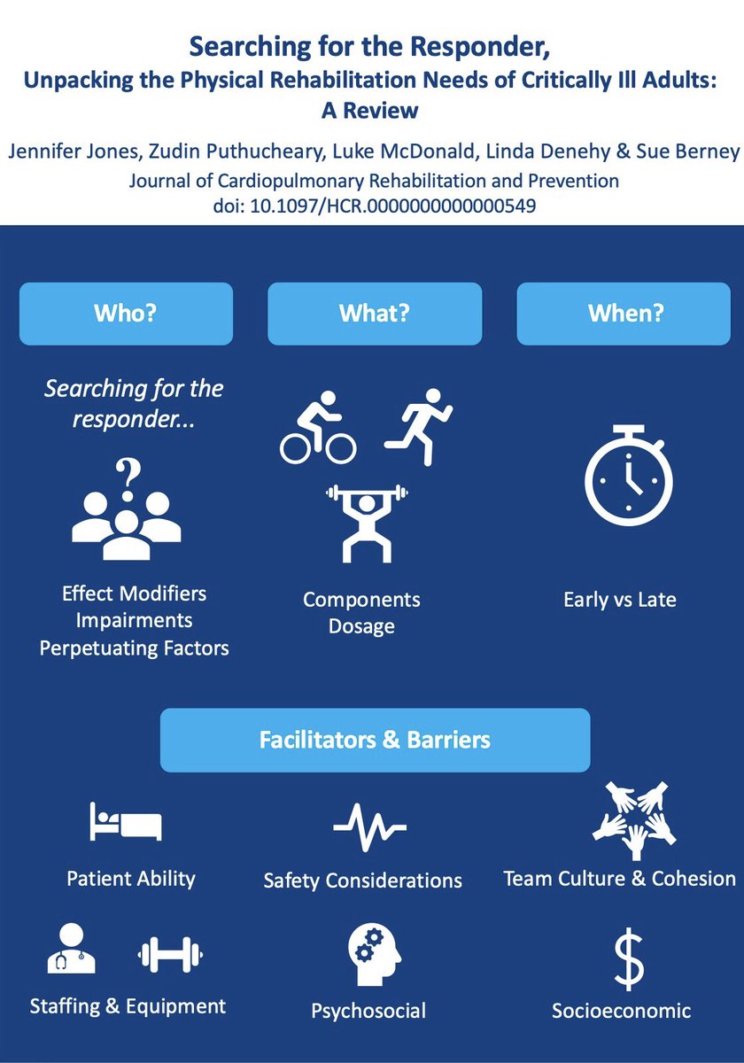 Dr Jennifer Jones (@jenniferjonesau) on Twitter photo Physical Rehabilitation for Critically Ill Adults. Who? What? When? Key questions explored in this <a href="/JCRPjrnl/">JCRP</a> review journals.lww.com/jcrjournal/Absโฆ <a href="/SueBerney/">Dr Sue Berney</a> <a href="/LindaDenehy/">Linda Denehy</a> <a href="/Zudin_P/">Zudin</a> <a href="/LukeMcDonald_PT/">Luke McDonald</a> #ICUrehab Physical Rehabilitation for Critically Ill Adults. Who? What? When? Key questions explored in this <a href="/JCRPjrnl/">JCRP</a> review journals.lww.com/jcrjournal/Absโฆ <a href="/SueBerney/">Dr Sue Berney</a> <a href="/LindaDenehy/">Linda Denehy</a> <a href="/Zudin_P/">Zudin</a> <a href="/LukeMcDonald_PT/">Luke McDonald</a> #ICUrehab