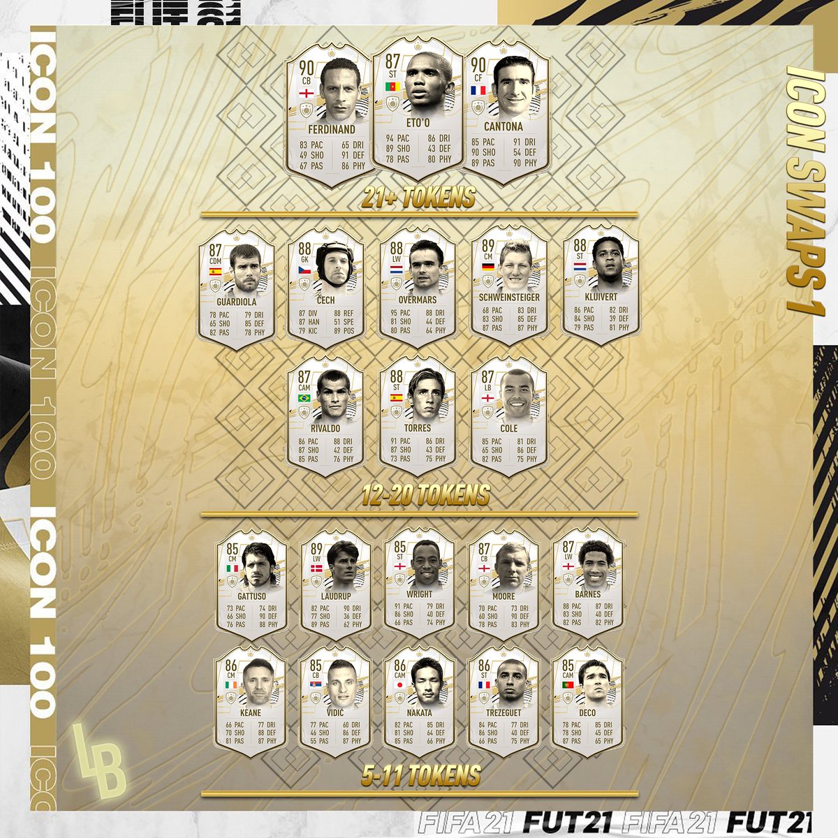 LifestyleBrot's tweet photo. Icon Swaps 1 Prediction 🔥
Likes and Rts appreciated ❤️🤝
#FIFA21 #icon100 https://t.co/D0NJlmLYgJ