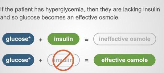 5/ Na = effective osmole = it contributes to fluid shifts The sum has ‘2Na’ to simplify for equal number of effective anions (mostly Cl & HCO3) Glucose can’t get into cells in absence of (enough) insulin, so also exerts pull on water in HHSPlug:  @TheSkeletonKG case8