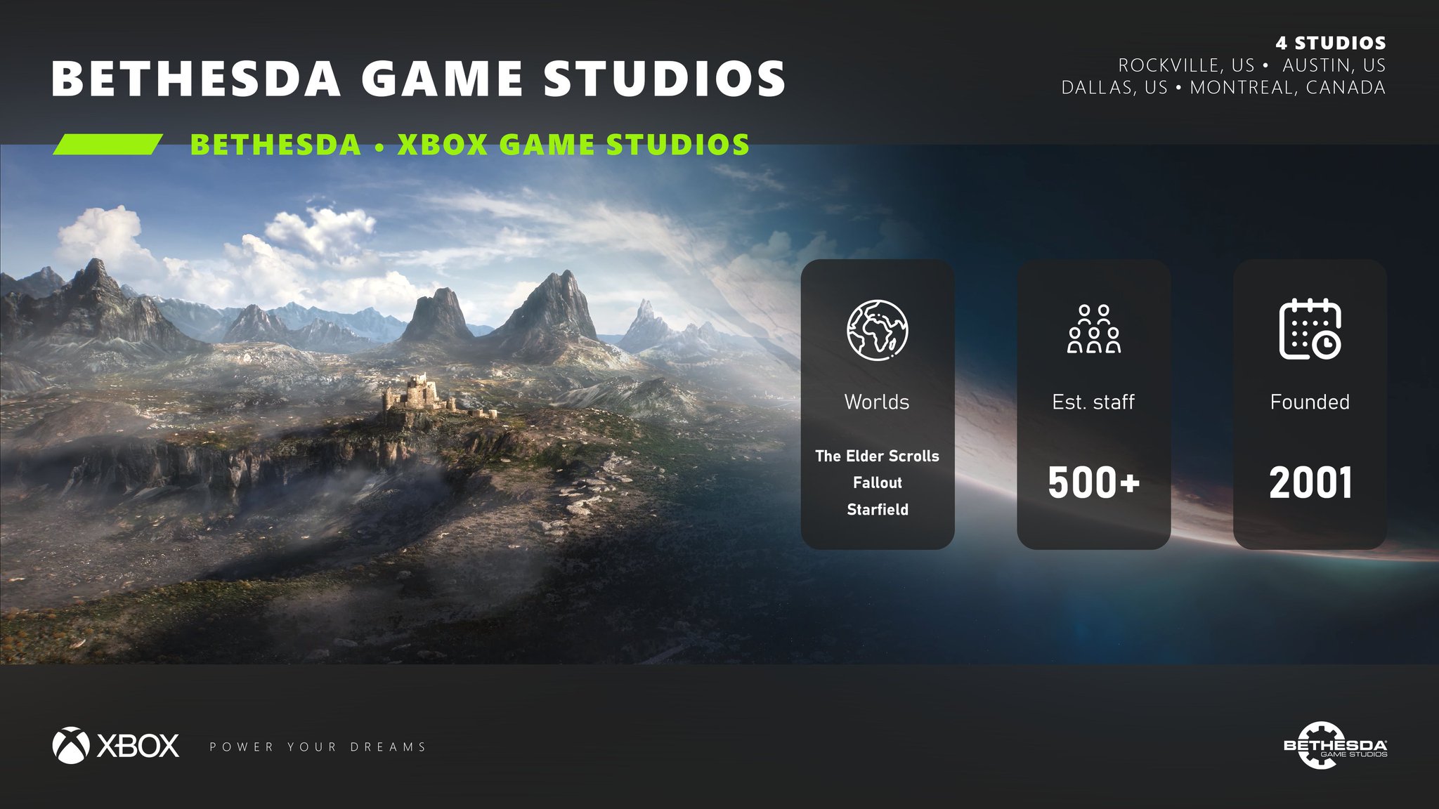 Klobrille on X: I've updated my Xbox Game Studios x Bethesda