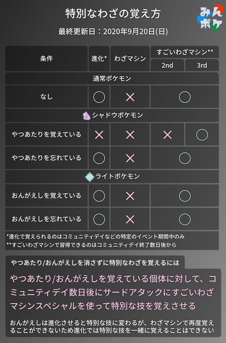 最も人気のある おんがえし 技マシン ポケモンの壁紙