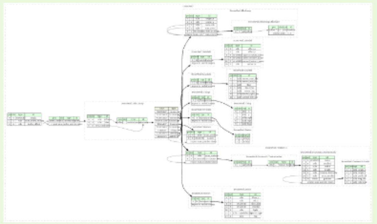 Recovered C++ WAD loading library!  Still no complete engine yet. Found link to neat WAD iagram: formats.kaitai.io/doom_wad/index…

#doom #gamedev #indiegamedev #indiegames #indiegame  #indiedev #retrogaming #gaming #RetroGames #pcgaming #pcgamer #videogame #videogames #screenshotsaturday
