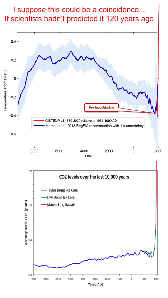 @Tokyo_Tom @Jagster20548365 @chimera414 @dvibrationz @Willard1951 @ianbrow97534170 @StormSignalSA @swcrisis @AtomsksSanakan @ThijssenR @NikolovScience @Bananenrijperij @Cole59818957 @Kenneth72712993 @JSegor @EthonRaptor @Gladfly1 @DawnTJ90 @ClimatePoet @ClimateRealists @CymaticWave @rln_nelson @ElQuesoSabio @saunatonttu3 @MATTP1949 @RegimeChangeBC @GillesnFio @patravasio @GeraldKutney @badmoonrising11 @GetMyGist @PolAnimalAus @4Tswizzle @Silence54994655 @donva56 @n_the_mountains @DonWils13730132 @lunatictrader1 @Sanity1013 @JamesAbbott2013 @d_e_mol @EcoSenseNow @3GHtweets @GStandtrue @KIVUNature @BradSchrag @SturmLLiouville @UvMeter CSDs love to post paleoclimate reconstructions while omitting modern instrumental data. You can show that CO2 was rising slightly while temps were falling slightly. Guess what? When CO2 isn't changing much, other factors like solar intensity and orbital forcing matter.