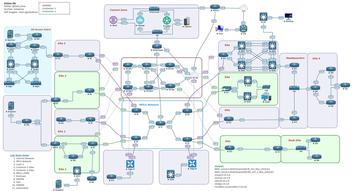 Just gave the CCIE topology a HUGE facelift. Thanks <a href="/EVE_NG_TEAM/">EVE-NG</a> ! Go check it out!!!