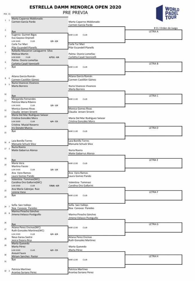 padel20's tweet photo. #WPTMenorcaOpen | #Pádel 🎾
#PrePrevia 🚺

🔜 Road To Cuadro Final 

Esta tarde las chicas han iniciado el camino para conseguir una de las 4️⃣ plazas a cuadro final.

Mañana a las 11h última ronda para acceder a #Previa en Biosport Club Menorca

➡️ https://t.co/Qq6ReDgWLU https://t.co/M8jLjWicLD