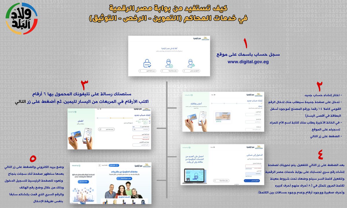 WeladElBaladN's tweet photo. كيف تستفيد من #بوابة_مصر_الرقمية في الخدمات الحكومية؟ 🤔
اعرف الخطوات معانا في تقريرنا التالي على #ولاد_البلد 📸📸 https://t.co/l1LnoOqv3j https://t.co/T1QIewE8Dk