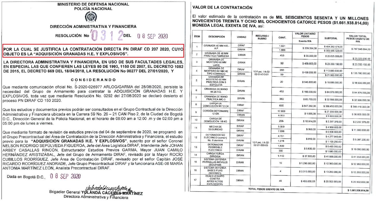 La Dirección de la Policía también abrió contratación en septiembre de 2020 para comprar explosivos y granadas por valor de mil seiscientos sesenta y un millones de pesos. Varias de las granadas y explosivos se utilizan por el ESMAD contra manifestaciones ciudadanas. Sigue