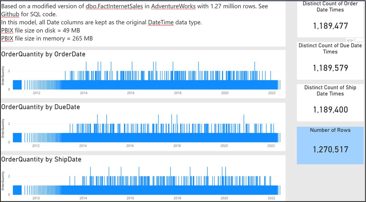 ShbWatson's tweet photo. New blog post: How much space can you save by splitting Date Time columns into separate Date and Time columns in Power BI models?  https://t.co/i1ZyPBRlnE #PowerBI https://t.co/bGVfXPPIy3
