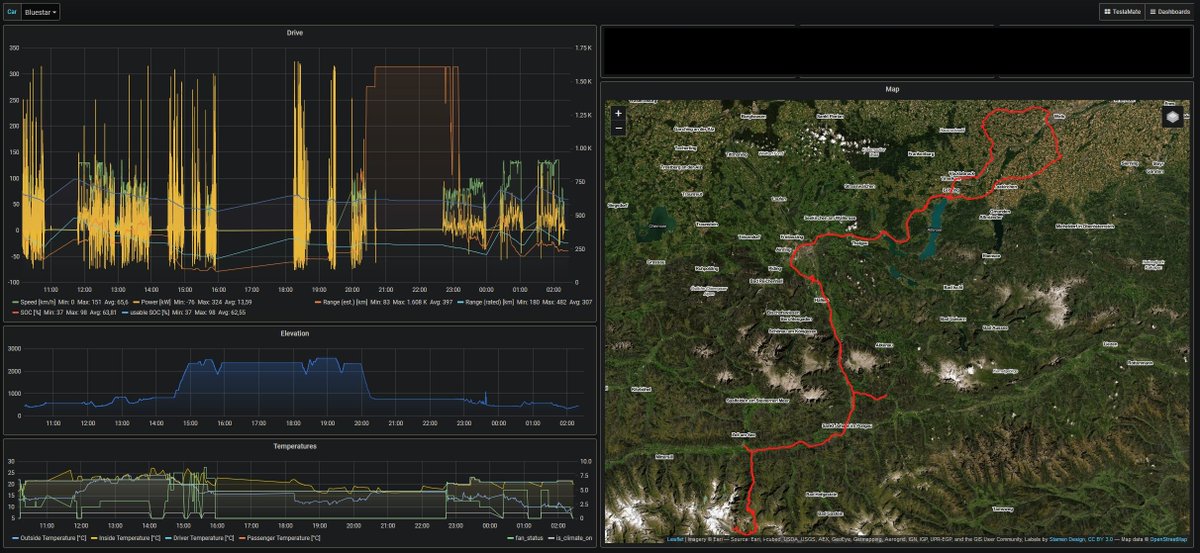 Stats for the whole trip and for the last downhill drive for those interested: