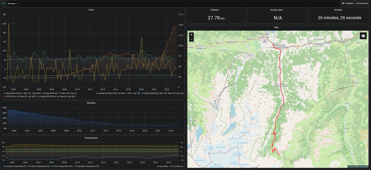 Stats for the whole trip and for the last downhill drive for those interested: