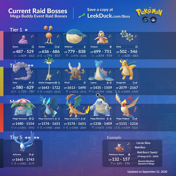 vinge Kritisk succes Current Raid Bosses Pokemon GO: Full List