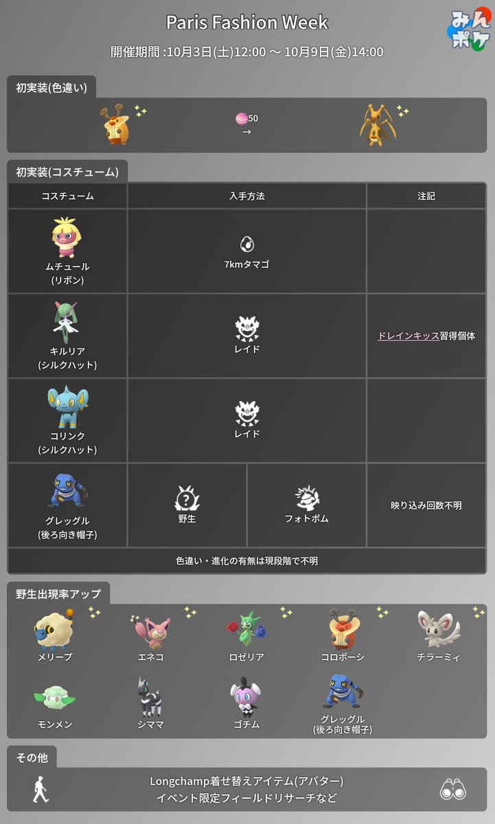 ポケモンgo攻略 みんポケ No Twitter 訂正 開始日時 誤 10月3日 土 12 00 正 10月3日 土 00 00 初実装 のコスチュームポケモンは現時点で色違いや進化の有無は不明です