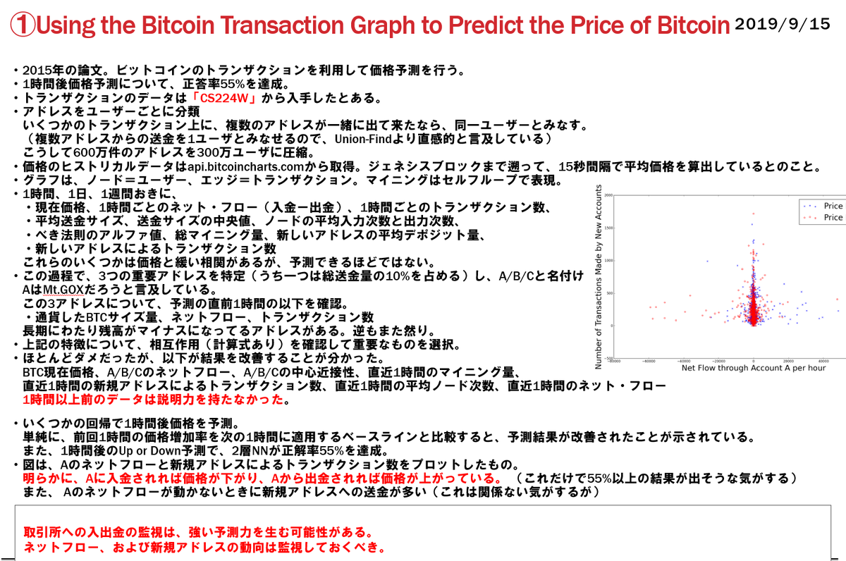 自分もUKIも元々アカデミックなアプローチが好きなので、定期的に論文調査をしている。けど前回からもう1年経ってしまっていたので、そろそろ再開してみる。ちなみに前回は重要アドレスや送金トランザクション周りの論文を中心に調査していた。