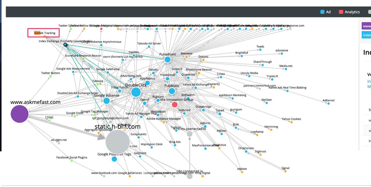 Some folks may remember a thread of mine from March 2019 on my argument that "Piggybacking Javascript is the Subprime Crisis of the Internet" due to overlapping risk - here @  https://twitter.com/thezedwards/status/1112568863621668864100% of the screen shots from this thread use  @Crownpeak's Trackermap software..