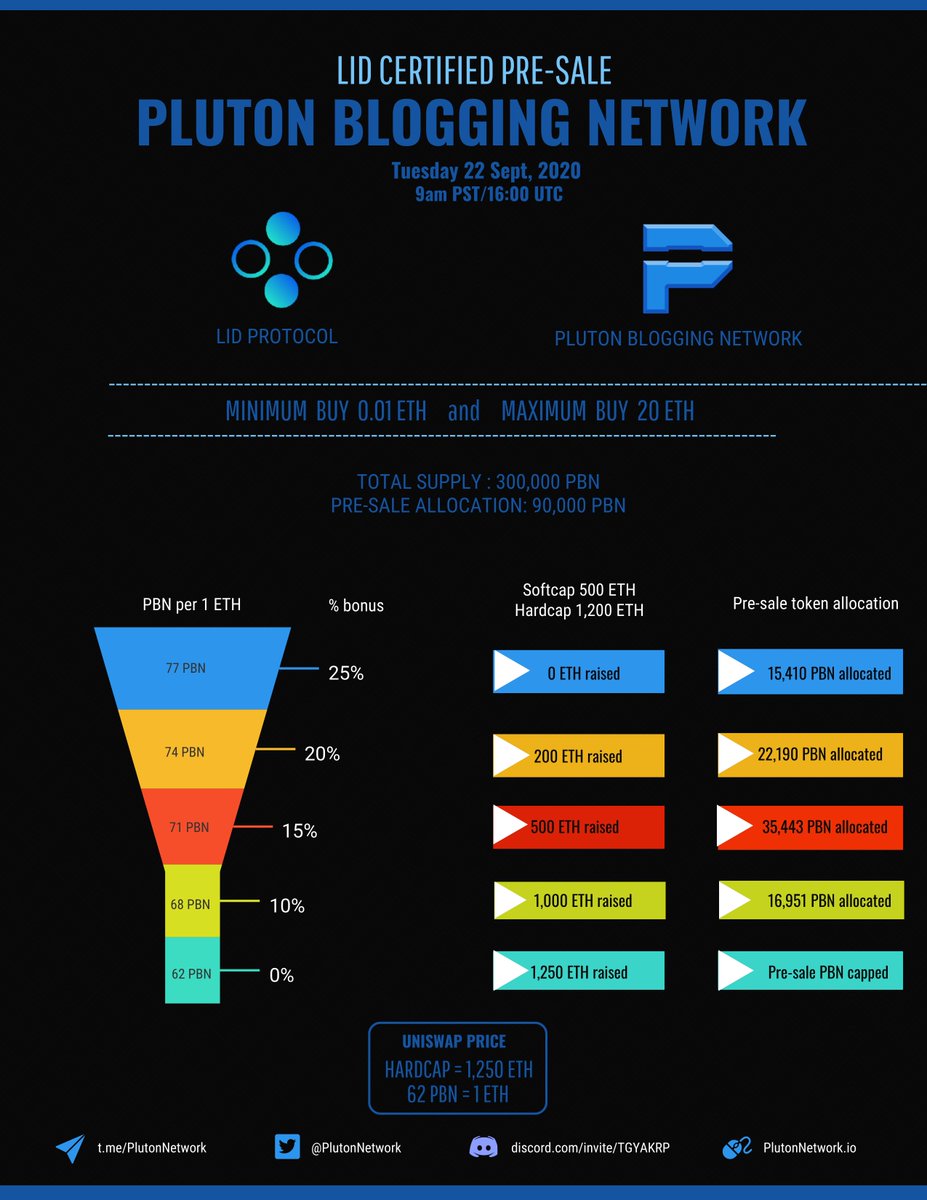 Pluton Network (@PlutonNetwork) / Posts / X