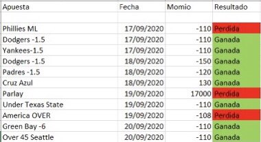 optimusports's tweet photo. Solo 3 días del mes de Septiembre y tenemos estos resultados. Todavía puedes entrar al grupo gratis, Manda DM y te metemos. Esto es #BetZone https://t.co/vmc83CODkz