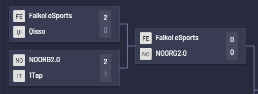 cogucs's tweet photo. Vencemos a QISSO por 2x0 e agora enfrentaremos a NoOrg 2.0 pelo Closed Qualify do #GCUltimate numa MD3, esse jogo vale a vaga, conto com a torcida de vocês! VAMO FAMÍLIA! #GoFalkol https://t.co/zYj9uz41gQ