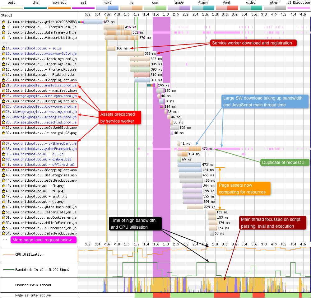 TheRealNooshu's tweet image. Another set of updates to my 'How to read a WebPageTest Waterfall View chart':
• Examining undefined 204 status codes
• Service Worker precache slowing a page load
• How to view a sites HTTP/2 dependency graph
nooshu.github.io/blog/2019/10/0…
#webperf #perfmatters