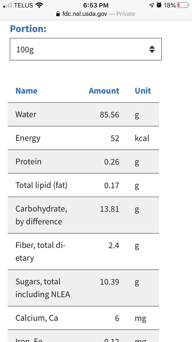 Now let’s work out the calories and sugar. 1 Kg of apples has 520 calories and 104g sugar. So we have 19,618 calories and 3.92 kg (or 8.6 lbs) of sugar.