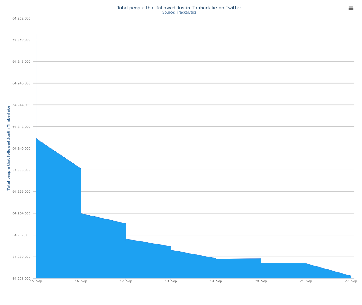 Trackalytics tweet picture