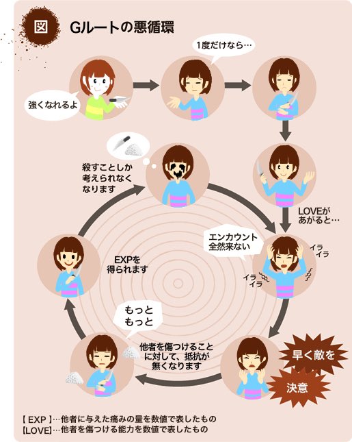 タグ 薬物依存の悪循環 の注目ツイート メガとんトラック