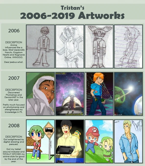 Unearthed this relic from 2012 deviantart and wanted to add to it. I'm still trying to figure out 2020 tbh haha 
