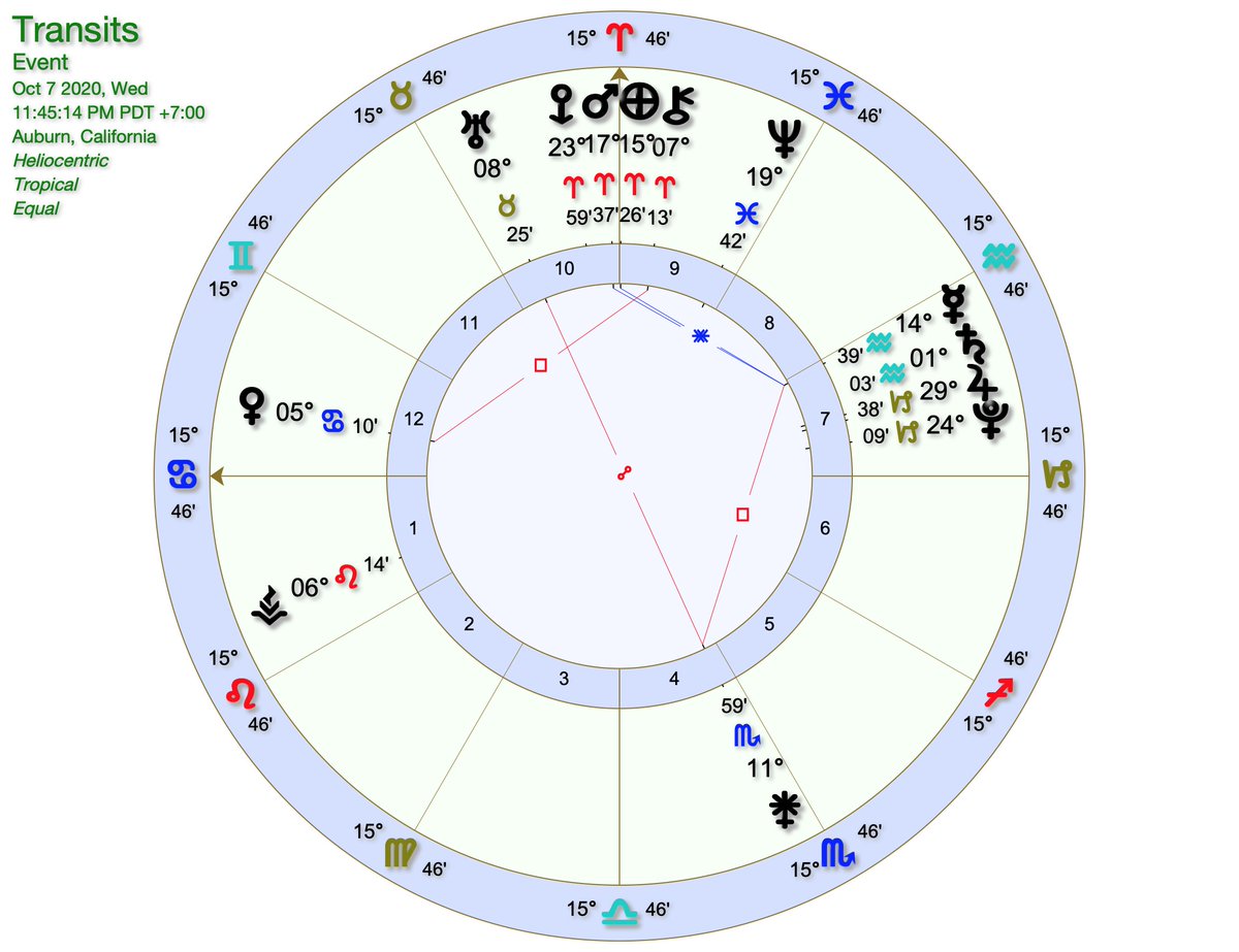 I am no pro with Helio but it fascinates me. From the Suns view all the planets are on one side of our Galaxy. There is a massive void on the other half. Our Galaxy is lopsided and not that it's out of balance, but it is in a way. And so it was designed to be in this time.