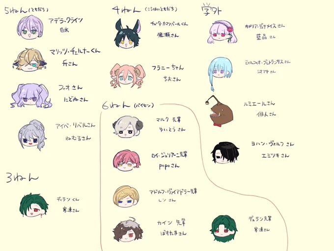 @Periwin_TL 配置が下手!!!
そろそろ己のうっかり発動して抜けてそうで怖い、チェックちゃんとしないと。 