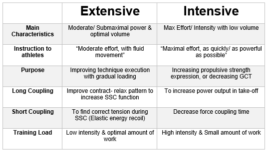Ben King (@b_king_sc) on Twitter photo Have been on a jump & plyo rabbit hole lately. This is largely stolen/ adapted from Natalia Verkhoshanky, from <a href="/CVASPS/">Jay DeMayo</a> video from the 2012-13 conferences, on @StrengthCoachN1 <a href="/RUGBY_STR_COACH/">Call me Keir</a>
Learning these concepts made what was a difficult concept for me, much easier to digest Have been on a jump & plyo rabbit hole lately. This is largely stolen/ adapted from Natalia Verkhoshanky, from <a href="/CVASPS/">Jay DeMayo</a> video from the 2012-13 conferences, on @StrengthCoachN1 <a href="/RUGBY_STR_COACH/">Call me Keir</a>
Learning these concepts made what was a difficult concept for me, much easier to digest