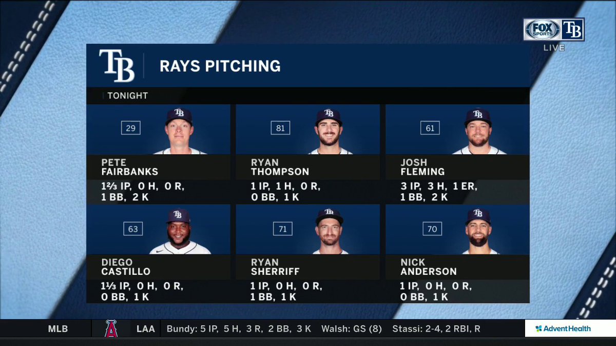 FanDuelSN_Rays's tweet photo. What a collective effort tonight from the @RaysBaseball pitching staff!

#RaysUp #MLB https://t.co/znuezdeDeu