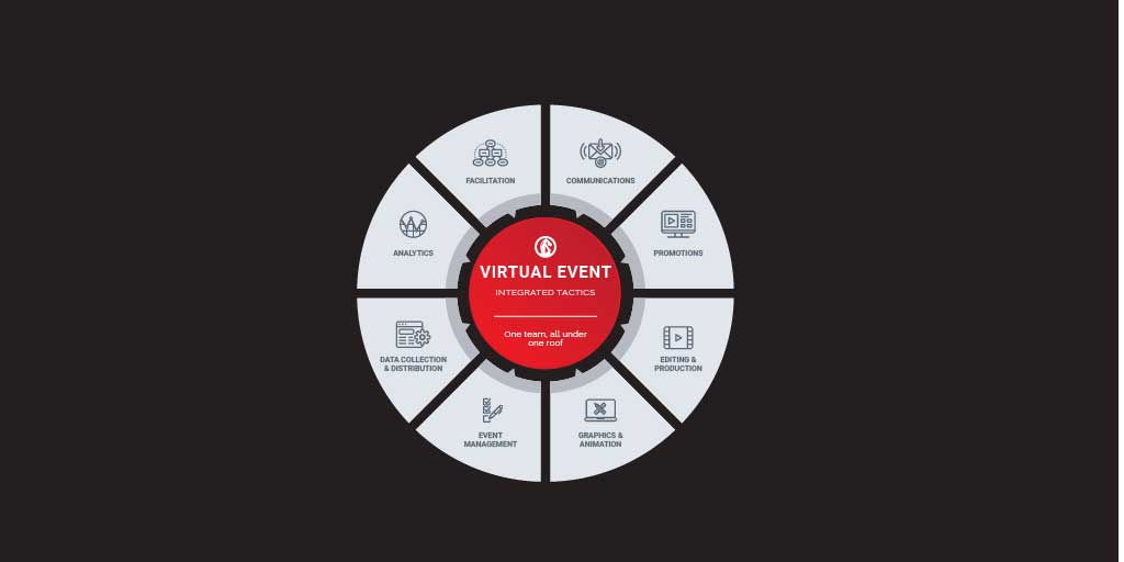 FabComLive's tweet photo. Hosting a virtual event this year? Managing eight separate vendors is a quick way to a headache.

Instead, keep it simple and streamlined with an agency that specializes in #IntegratedEventProduction!

More at https://t.co/WybaSrSNv8

#FabCom #VirtualEvents #IntegratedMarketing https://t.co/p3LXBOMdDr
