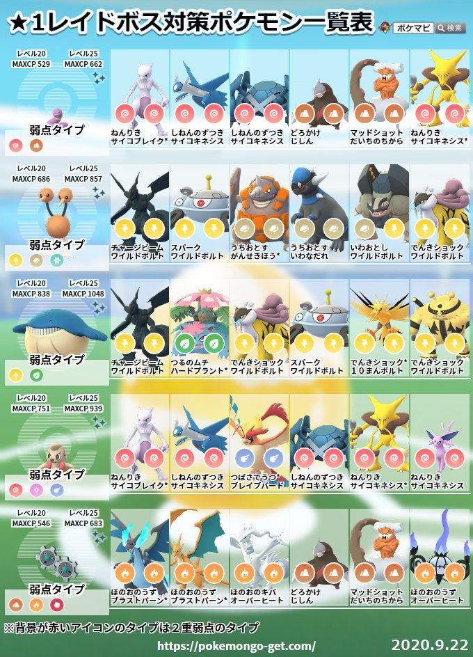 Twitter এ ポケモンgo攻略情報 ポケマピ 9 22 火 各レベルのレイドボス対策ポケモン一覧を更新しました 画像は 保存やシェアしてご活用ください メガセプテンバー第3週 9 22 火 8時 9 28 月 22時 詳細はこちら T Co