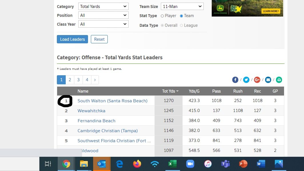 South Walton High School Football and Recruiting tweet media