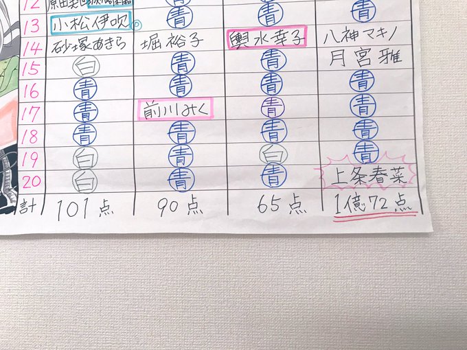 優勝は次男でした‼️お疲れさまでしたー!(*'▽'*)🥇✨ 