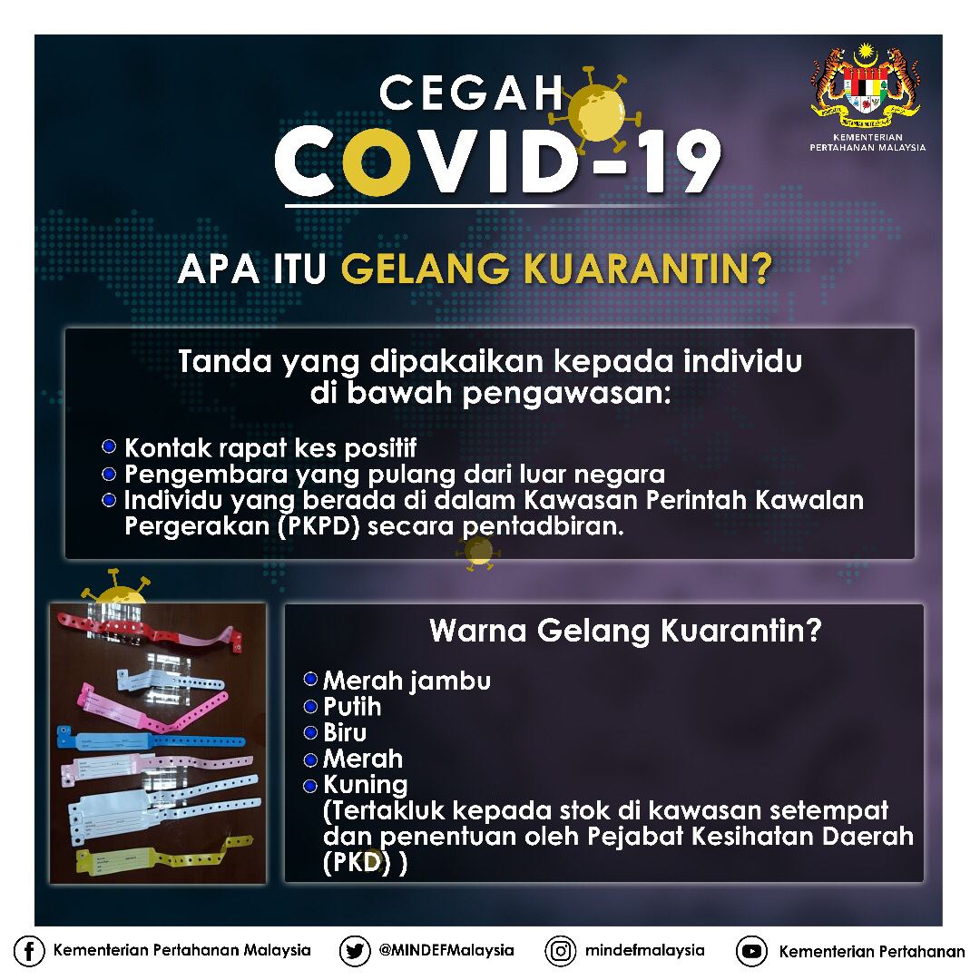 Maksud warna gelang kuarantin covid 19