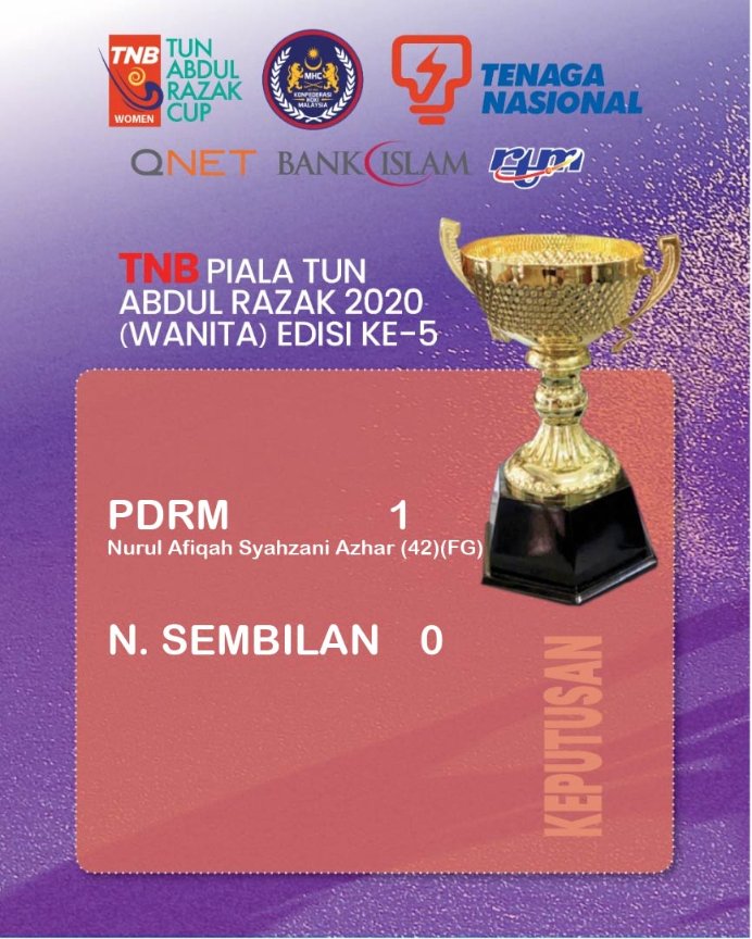 hockeymalaysia's tweet photo. PDRM confirmed their place as Group C winners when they beat Negri Sembilan 1-0 this morning in the Women’s Division of the TNB Tun Abdul Razak Cup 2020. #TunAbdulRazakCup2020 #TNBTARC2020 #MalaysiaHockey #MyHoki #TNBPialaTunAbdulRazak2020 #TNBPTAR2020 https://t.co/w3wLJiyj9v