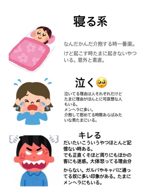 当てはまるのはどれ?酔っぱらいパターン一覧表‼