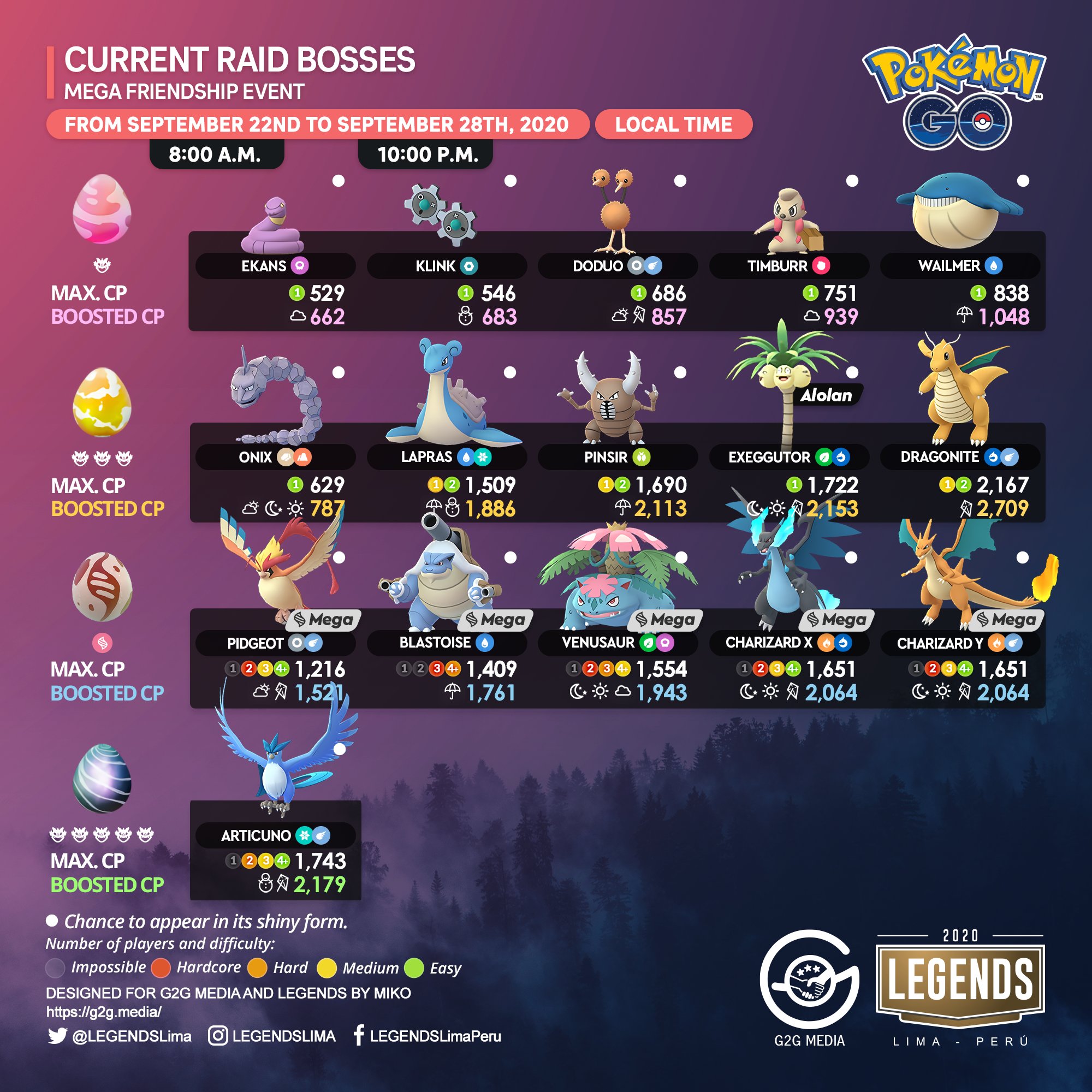 All Pokemon GO Raid Bosses for September 2022