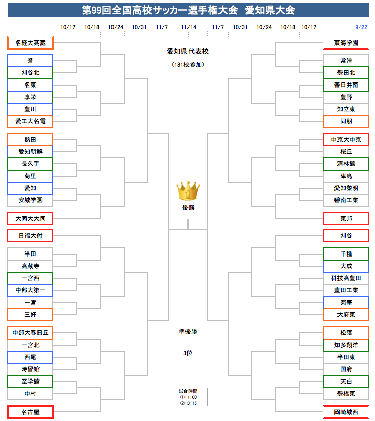 WMW758's tweet photo. 第99回全国高校サッカー選手権愛知県大会
組合せトーナメント決定🏟️
高蔵の山は大同･名電･熱田+3部6･4部3😱
名古屋の山は地区リーグ校が多め🤔
全国常連の東海学園・中京・東邦が同居🔥
城西・刈谷に2部昇格の大府東・松蔭👍
56校の頂点に立ち全国へ進むのはどこか🏆
開幕まで4週間📅
#選手権愛知 https://t.co/Y8kZo1pYxD