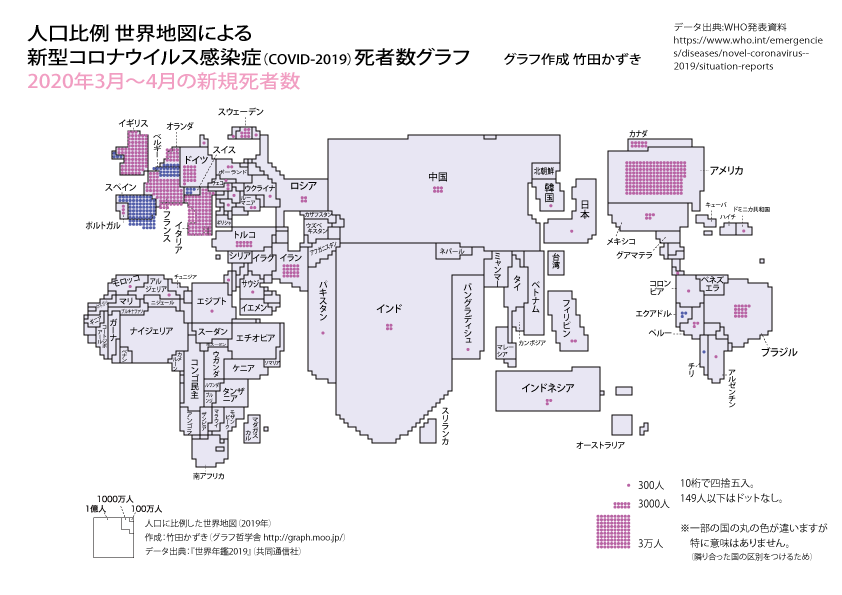 人口に比例した世界地図に<新型コロナウイルス感染症の死者数>を描いたグラフを更新しました。

今回,「ふた月ごとの新規死者数のグラフ」に改めました。
1〜2月は中国のみ。3〜4月に欧米で増え,5〜6月に中南米……と変化していくのがわかります。

詳しくはブログに
https://t.co/VdHG3sZGaz 