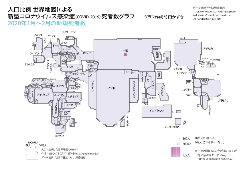 人口に比例した世界地図に<新型コロナウイルス感染症の死者数>を描いたグラフを更新しました。

今回,「ふた月ごとの新規死者数のグラフ」に改めました。
1〜2月は中国のみ。3〜4月に欧米で増え,5〜6月に中南米……と変化していくのがわかります。

詳しくはブログに
https://t.co/VdHG3sZGaz 