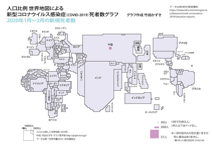 人口に比例した世界地図に<新型コロナウイルス感染症の死者数>を描いたグラフを更新しました。

今回,「ふた月ごとの新規死者数のグラフ」に改めました。
1〜2月は中国のみ。3〜4月に欧米で増え,5〜6月に中南米……と変化していくのがわかります。

詳しくはブログに
https://t.co/VdHG3sZGaz 