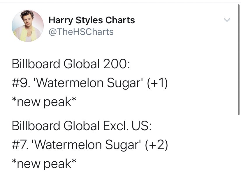 “Watermelon Sugar” stays #7 on this week Billboard 100 chart, 10 months after its release, and has spent now 11 weeks in the top 10. “Watermelon Sugar” is also in the top 10 on TWO new billboard charts, Billboard global 200 chart (#9) and Billboard Excl. US singles (#7).