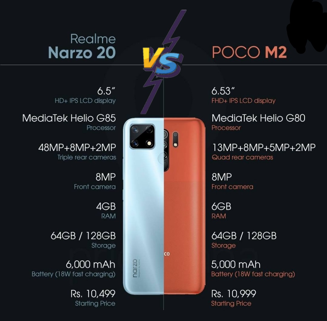 IshanWankhade's tweet image. Which one you prefer?
1.#realmeNarzo20
2.#PocoM2

@stufflistings @KaroulSahil @AtulBazaar @techworld005 @TechnoAnkit1 @yashraj_dudhe @TechMatter2 @techylogy @TechTipster_ @levistechone @thegadgetshub @total_gadgets @GadgetsFlix @tech_stoorm @TrendingTech_1 @RevMeUp_IN @techinm1