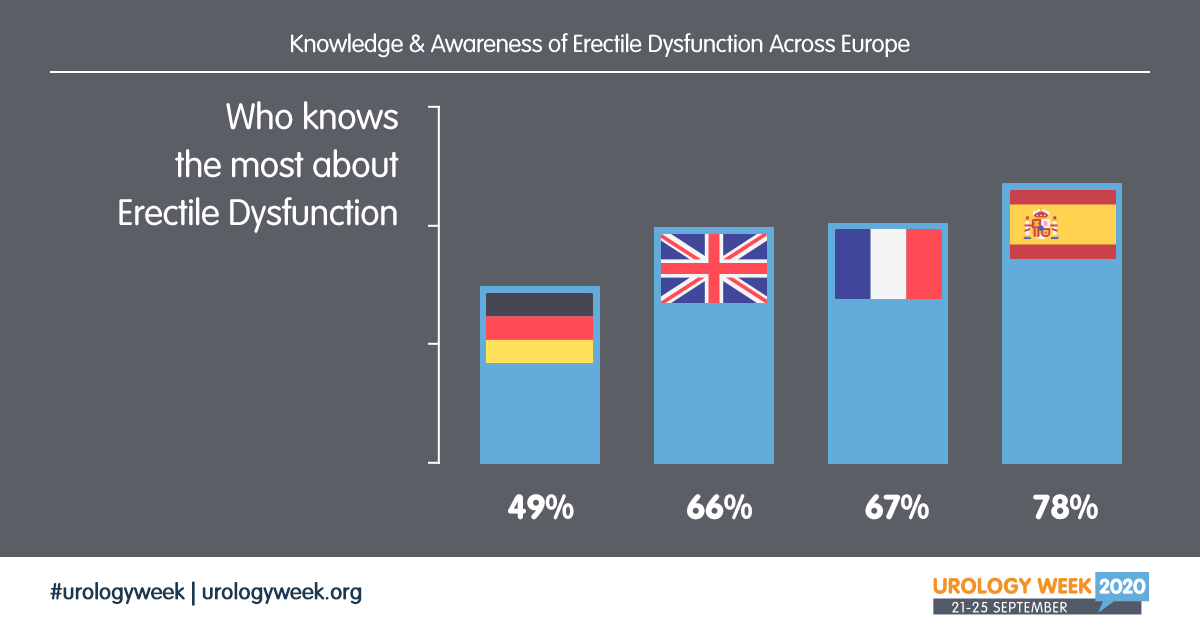 勃起不全を引き起こす肥満