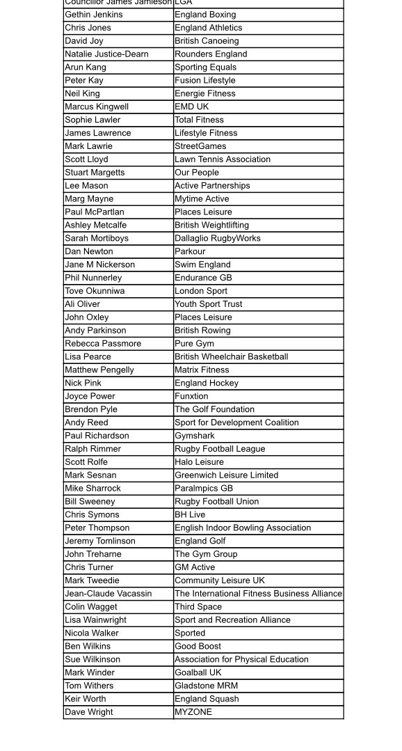 The 100 leaders of sport &amp; fitness bodies that have asked the PM for emergency funding, warning of "a lost generation of activity” and a “perilous” future for the sector amid an unprecedented financial crisis 
bbc.co.uk/sport/54241353
