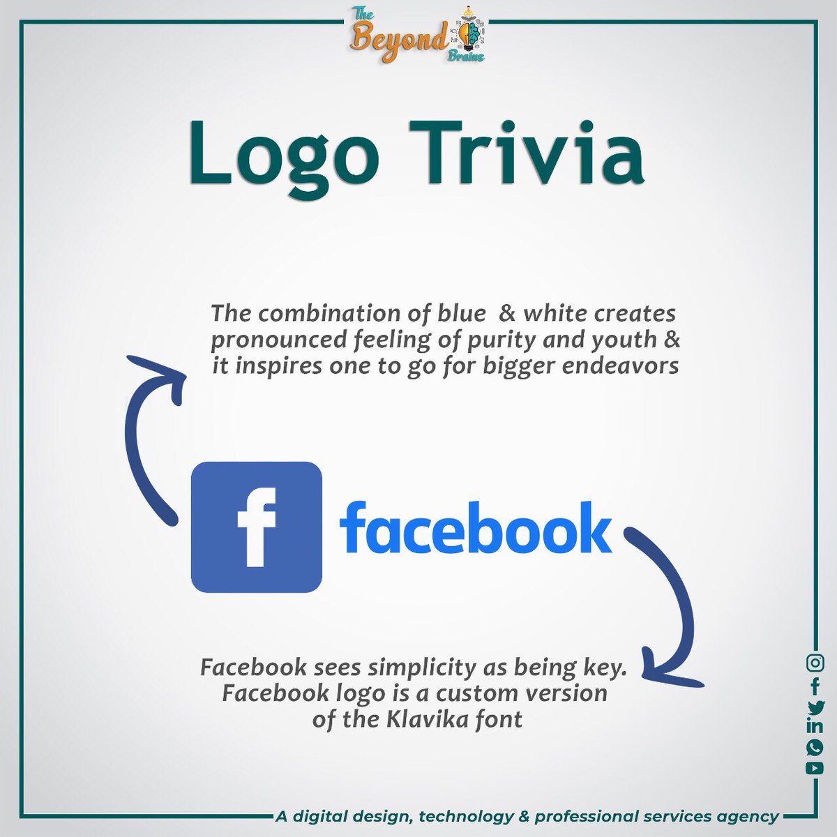 brains_beyond's tweet photo. #facebook #facebooklogo #logotrivia #facebookbusiness #TheBeyondBrain #tbb #digitalart #DigitalMarketing #graphicdesign #mumbai #thane #oldandnewlogo #Twitter https://t.co/uEqqWN5Ymh