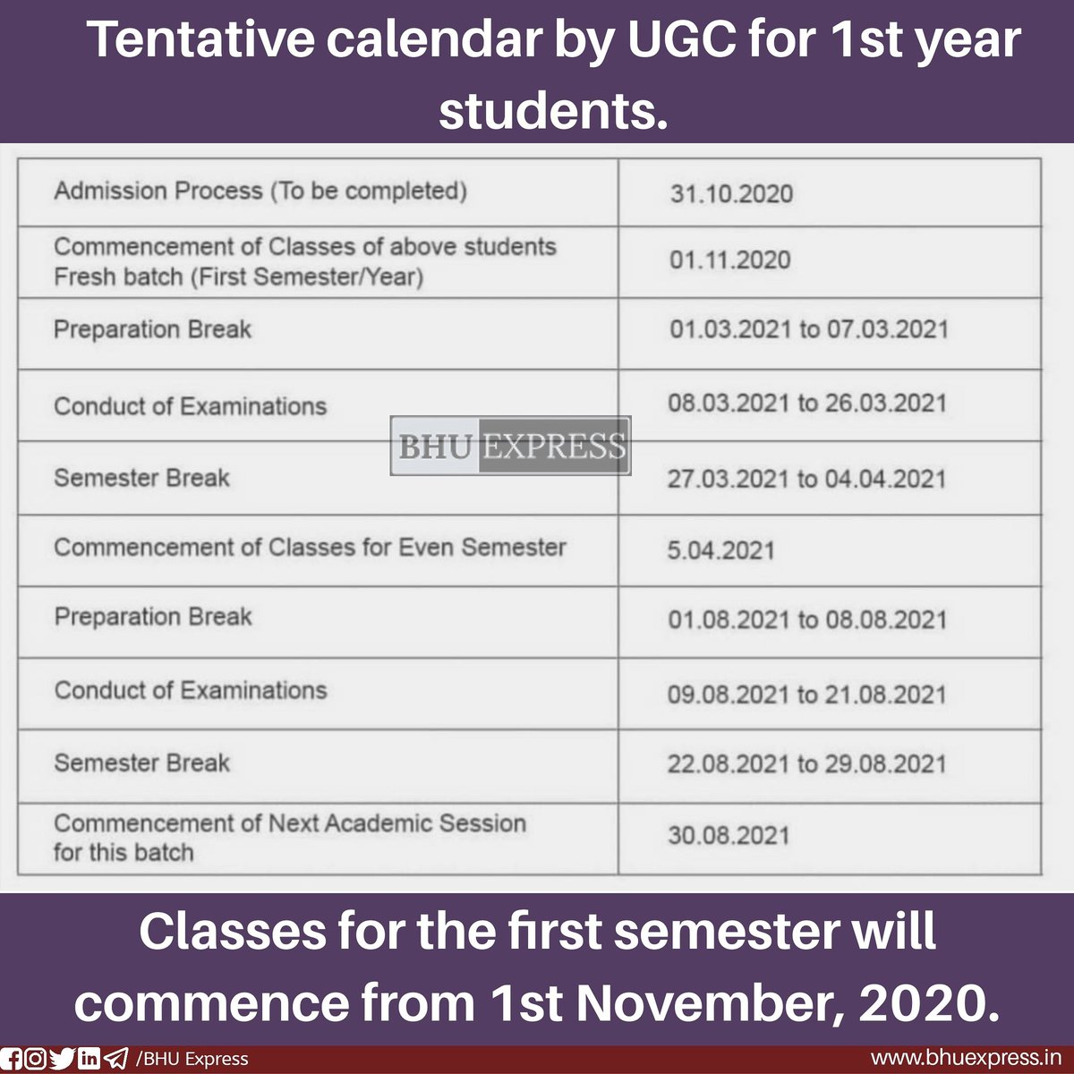 bhuexpress's tweet photo. As per @ugc_india , Classes for the first semester will commence from 1st November, 2020.
#ReopenUniversities #reopencollege https://t.co/3R1UbSzBKX