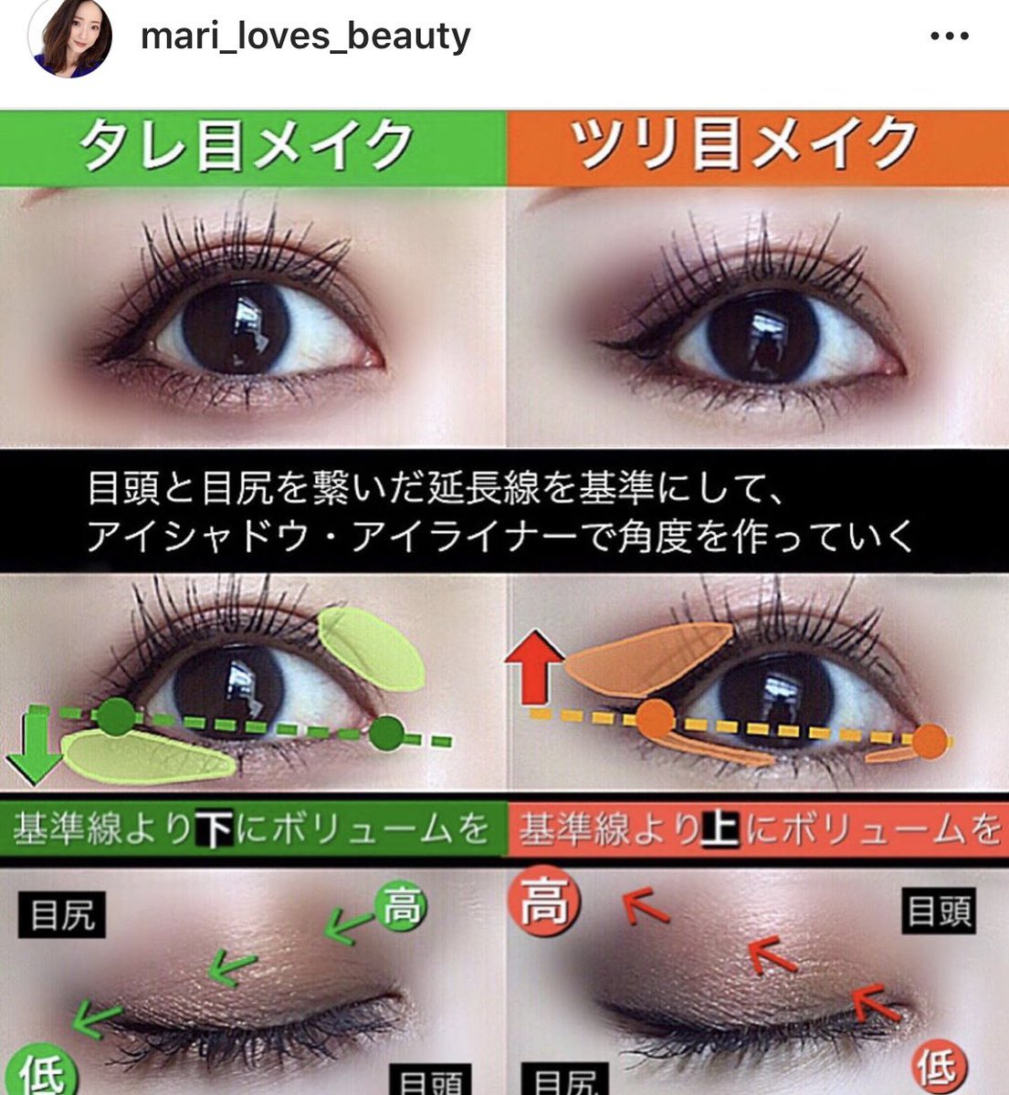 じゅんちゃん 美容好きは絶対フォローするべきmariさんのインスタは有益な美容情報ばかりでめちゃくちゃ勉強になる 離れ 目解消メイク タレ目 つり目メイク 輪郭別シェーディング チークの乗せ方 面長解消法など今すぐにでも実践したくなるような じゅんちゃん 美容好きは絶対フォローするべきmariさんのインスタは有益な美容情報ばかりでめちゃくちゃ勉強になる 離れ 目解消メイク タレ目 つり目メイク 輪郭別シェーディング チークの乗せ方 面長解消法など今すぐにでも実践したくなるような